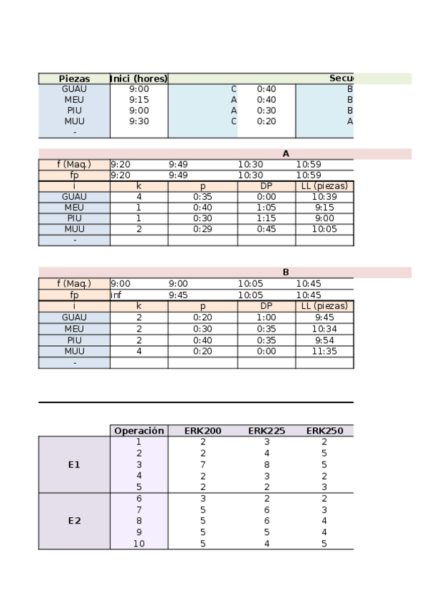 Miniatura del documento Practica-6-y-7.xlsx