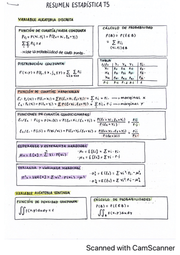 Miniatura del documento Estadistica-T5.pdf