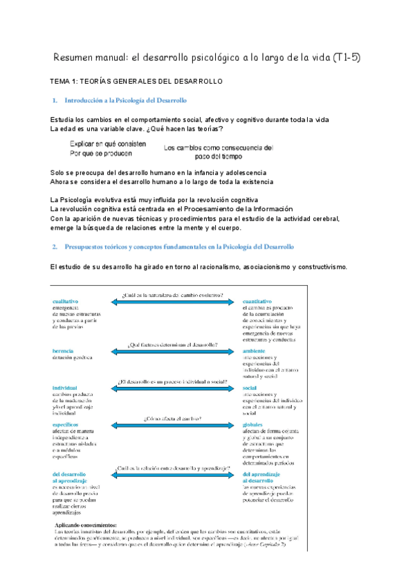 Miniatura del documento Resumen-manual-el-desarrollo-psicologico-a-lo-largo-de-la-vida-T1-5-todo-para-el-examen.pdf