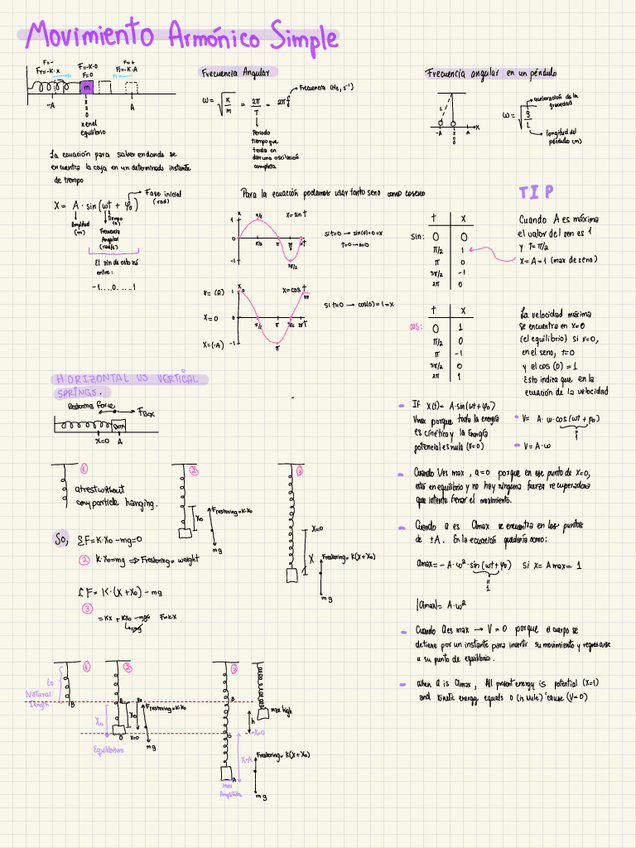 Miniatura del documento Physics.pdf