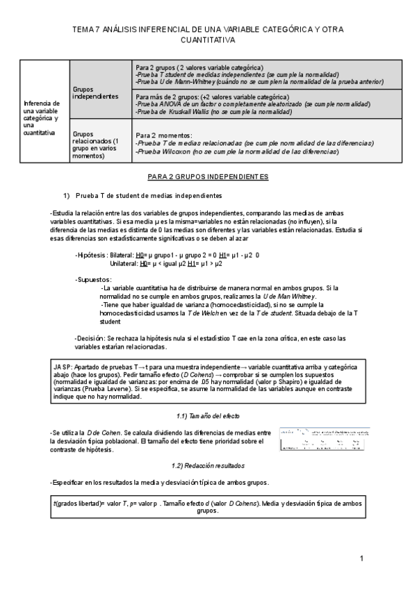 Miniatura del documento T7-Inferencia-de-una-variable-categorica-y-otra-cuantitativa.pdf