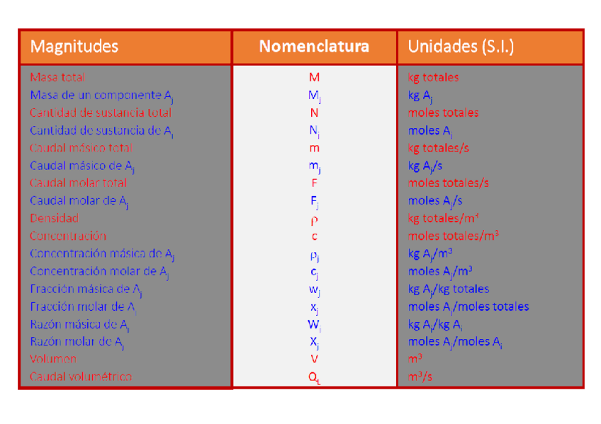 Miniatura del documento Tabla-magnitudes-y-unidades-BM.pdf