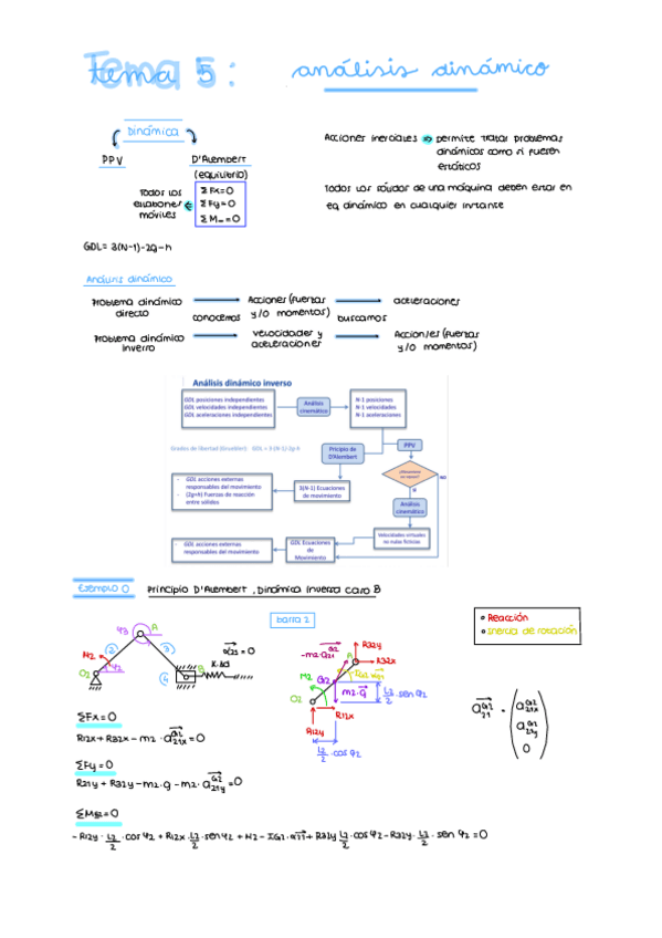 Miniatura del documento Tema-5-8.pdf