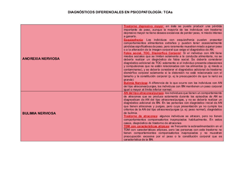 Miniatura del documento DIFERENCIALES-EN-PSICOPATOLOGIA.pdf