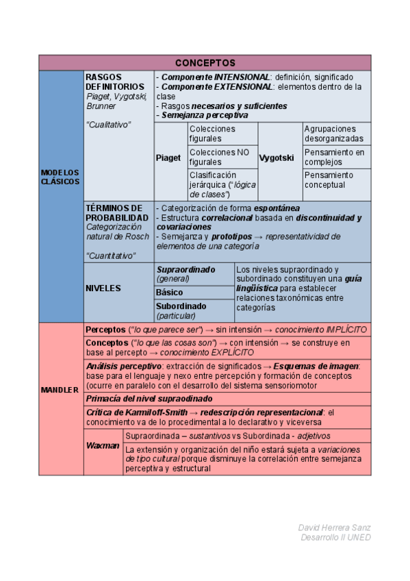 Miniatura del documento CONCEPTOS-ESQUEMA.pdf