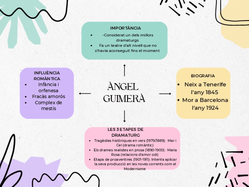 Miniatura del documento angel-guimera.pdf