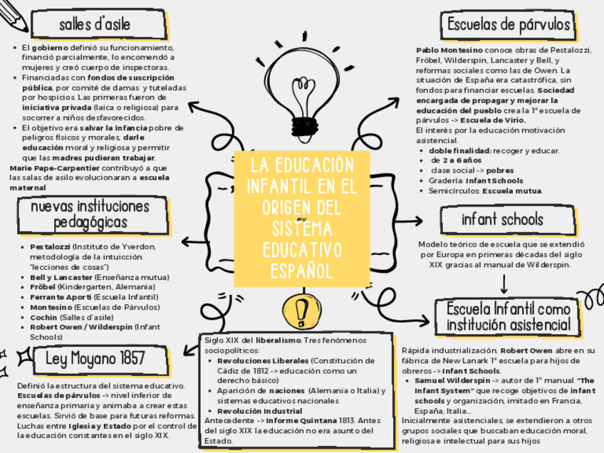 Miniatura del documento TEMA 1  -Mapa de conceptos más relevantes.pdf