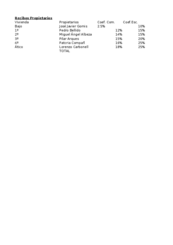 Miniatura del documento Práctica 0.xlsx