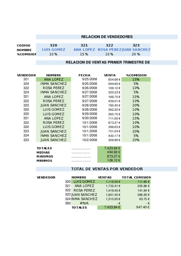 Miniatura del documento 02PROFEBusquedas.xlsx