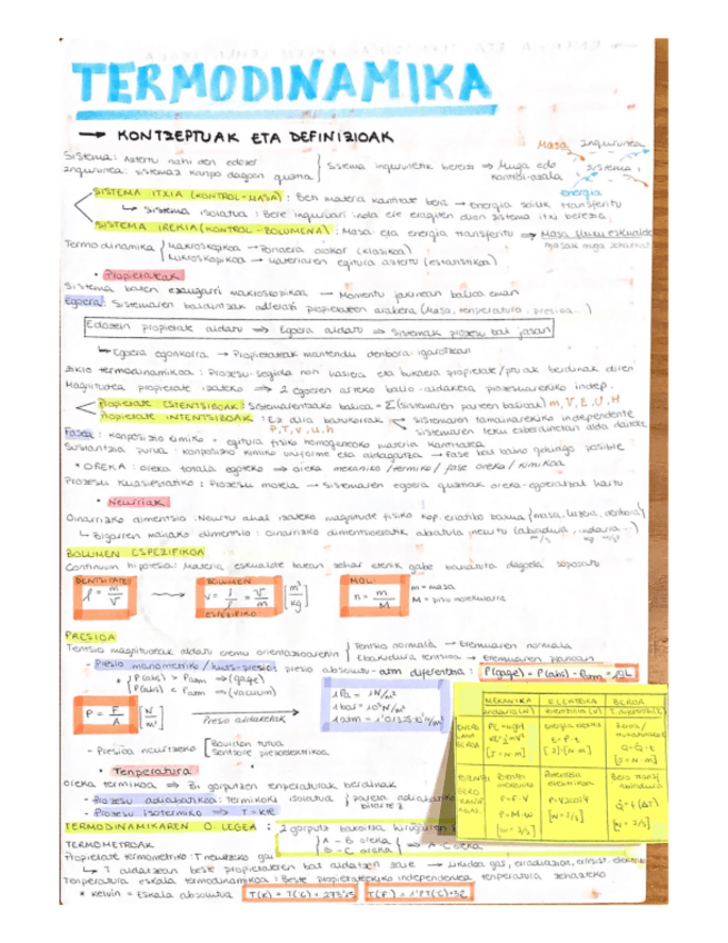 Miniatura del documento Termodinamika-LABURPENA.pdf