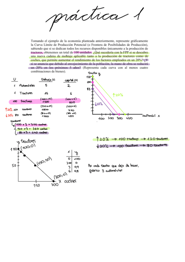 Miniatura del documento Practicas-economia.pdf