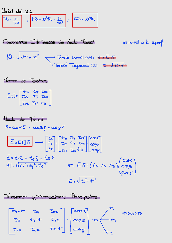 Miniatura del documento Formulario-Elasticidad.pdf
