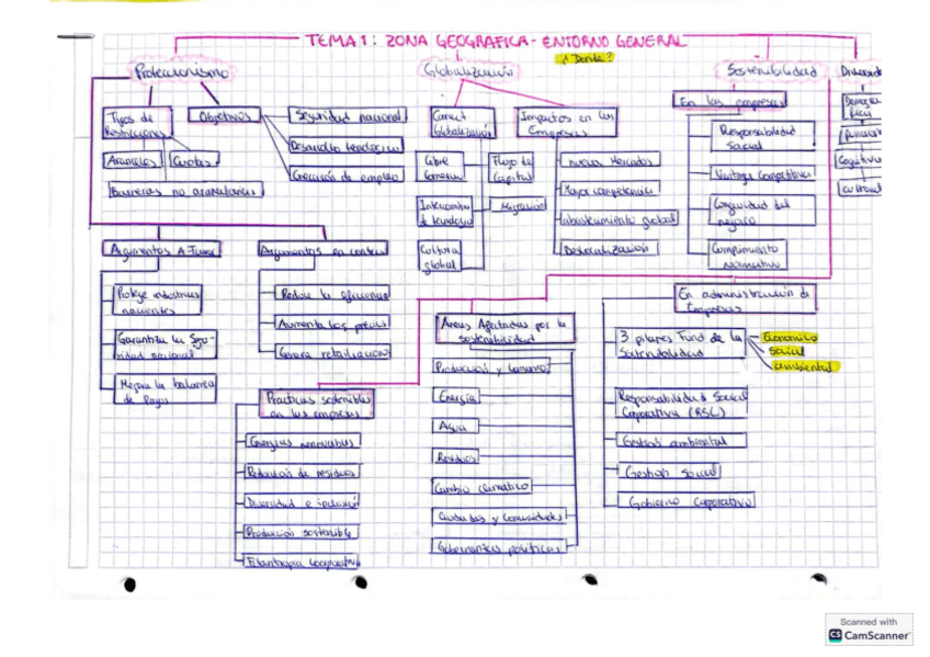 Miniatura del documento Fade-apuntes.pdf