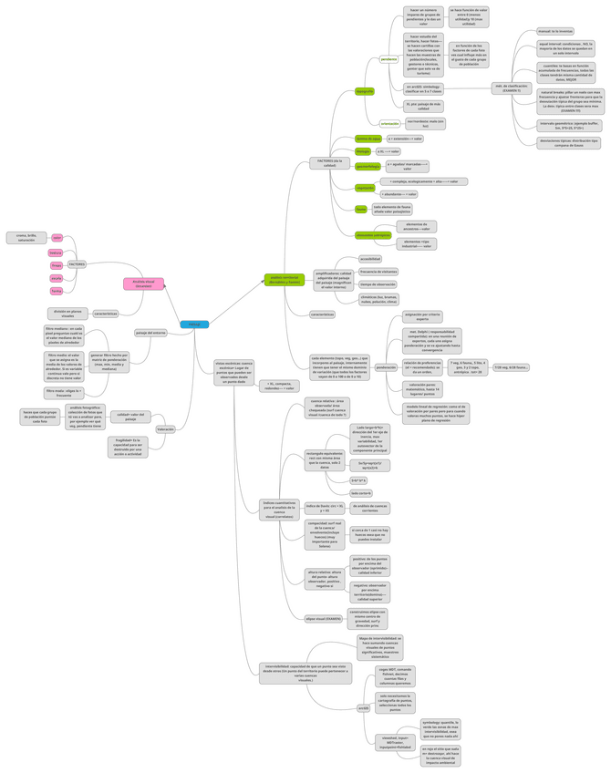 Miniatura del documento esquema-paisaje-SIT-solana.pdf