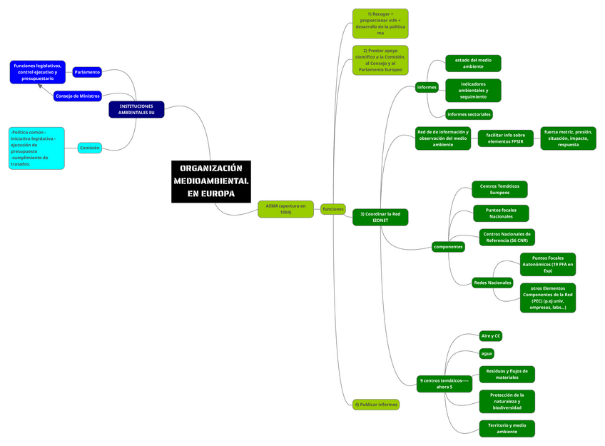 Miniatura del documento esquema-organizacion-AMB-europa-SIT-solana.pdf