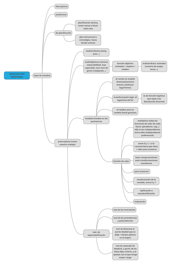 Miniatura del documento esquema-modelizacion-territorial-SIT-solana.pdf
