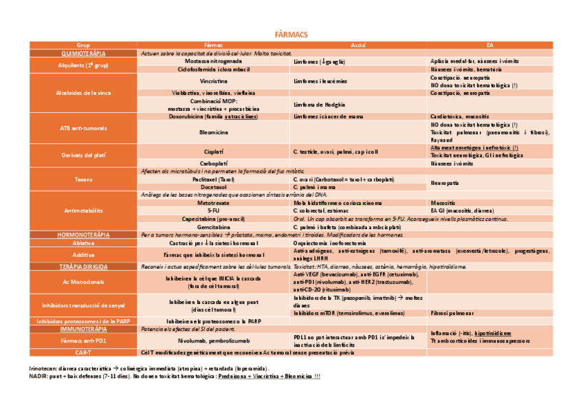 Miniatura del documento farmacs-Onco.pdf
