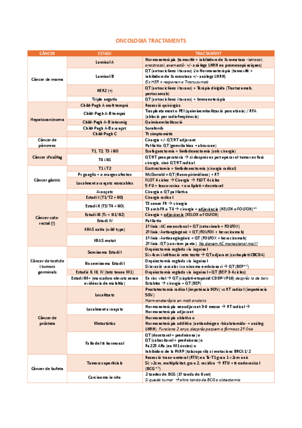 Miniatura del documento onco-tractaments-taula-resum.pdf