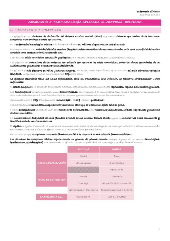 Miniatura del documento Escenario-1-8-Seminario-5.-Farmacologia-aplicada-al-sistema-nervioso.pdf