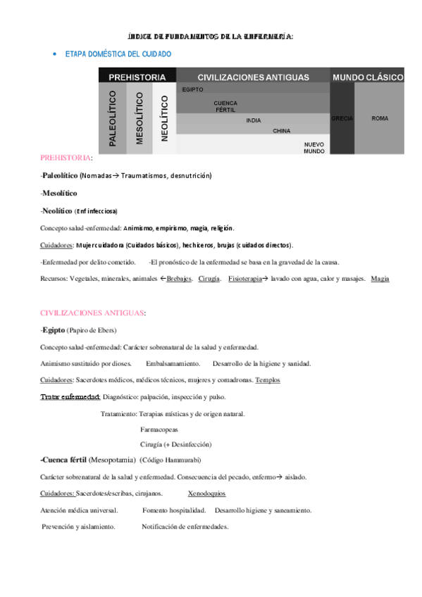 Miniatura del documento Esquema-Historia-de-la-enfermeria-2a-parte.pdf