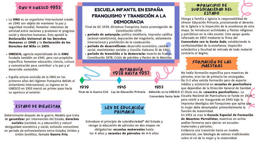 Miniatura del documento TEMA 4 - Autarquía - Mapa de conceptos más relevantes.pdf