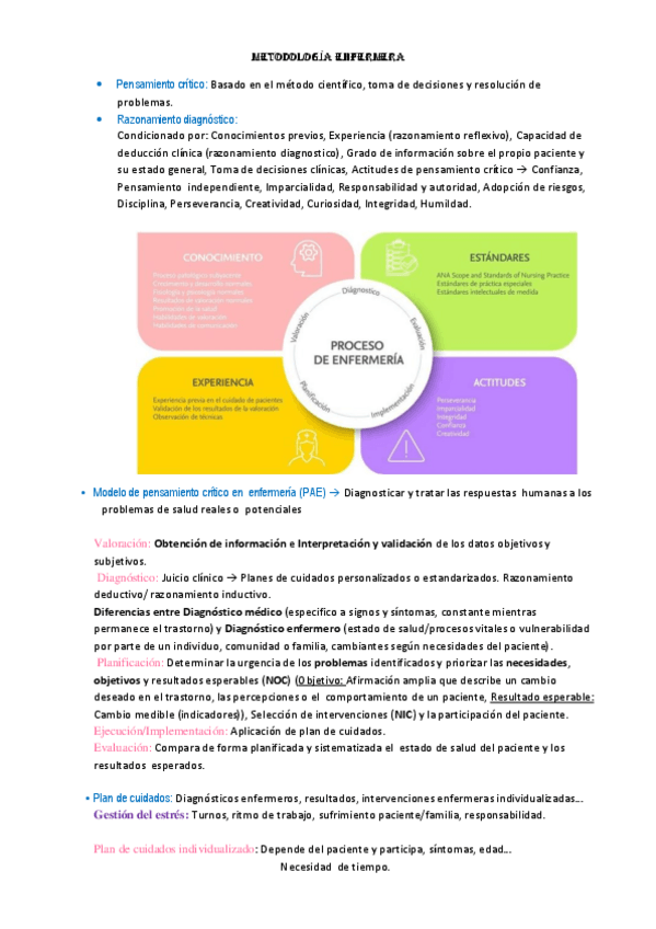 Miniatura del documento Esquema-Metodologia-Enfermera.pdf