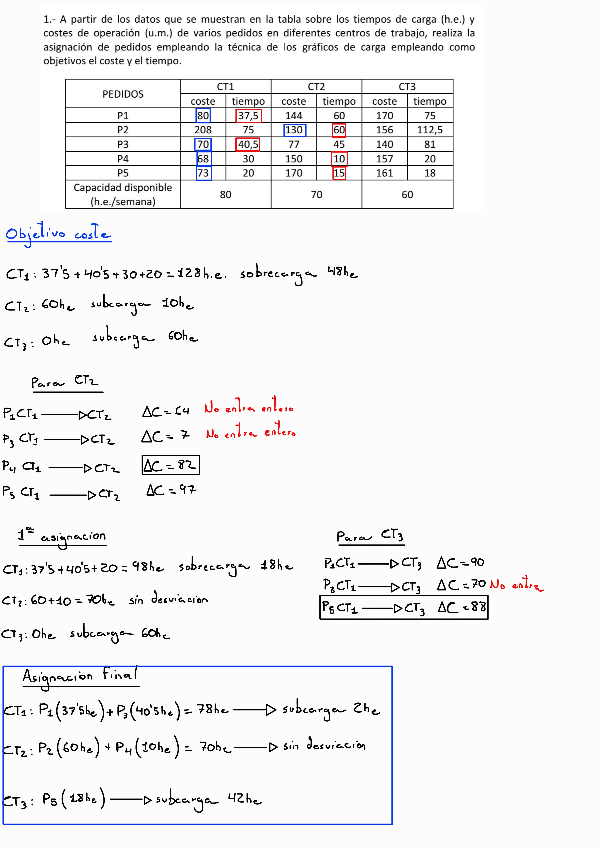Miniatura del documento Ejercicios-Tema-4_3-Programacion-de-la-produccion.pdf