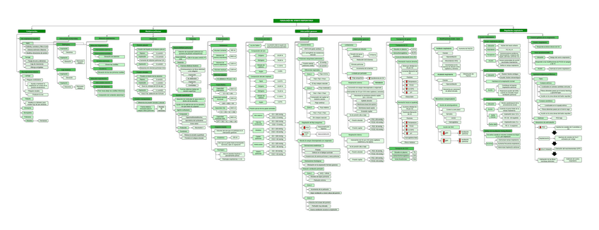 Miniatura del documento OV-SEM 08 - SISTEMA RESPIRATORIO.pdf