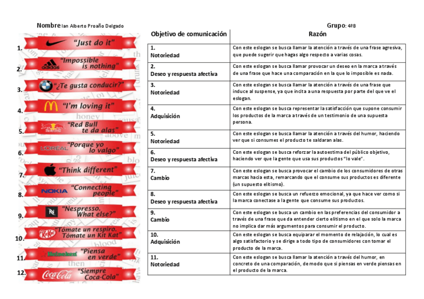 Miniatura del documento Creacion-publicitaria-Practica-2.pdf