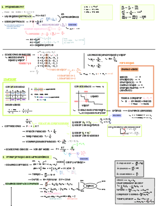 Miniatura del documento FORMULARIO-TERMO-PRIMER-PARCIAL.pdf