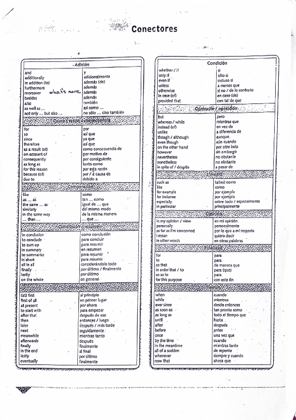 Miniatura del documento Conectores-ingles-B2.pdf