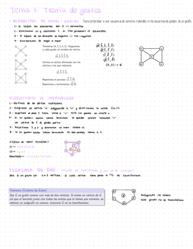 Miniatura del documento Apuntes-AMA-CAM.pdf