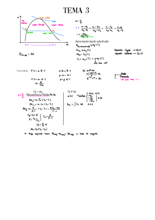 Miniatura del documento Formulas-T3.pdf