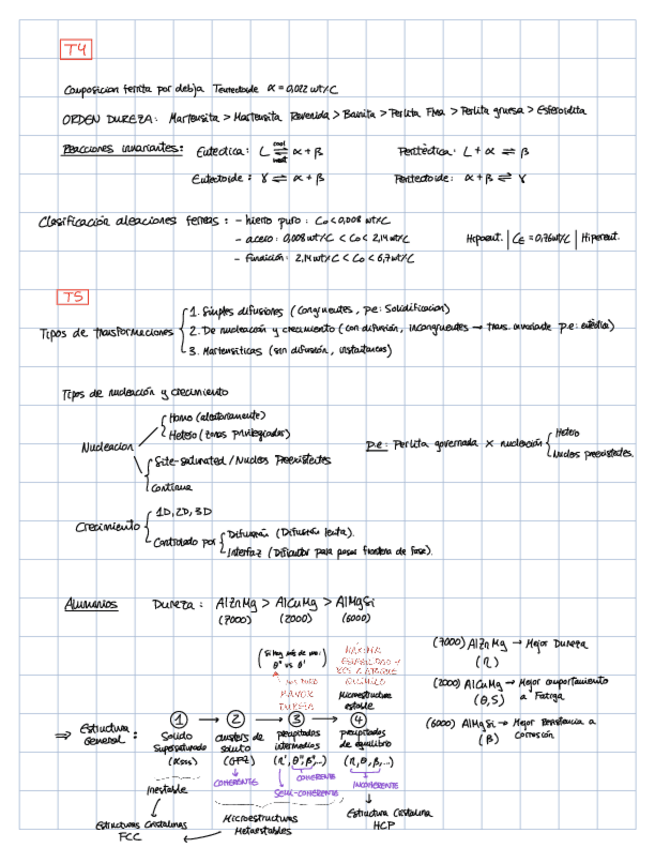 Miniatura del documento RESUM-C2-CTM.pdf