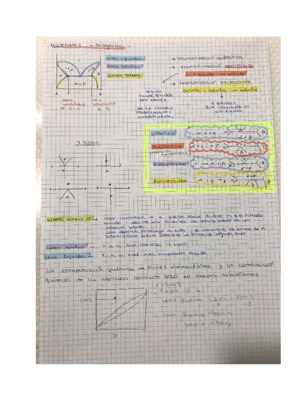 Miniatura del documento RESUMEN-DIAGRAMAS-DE-FASESparcial1.pdf