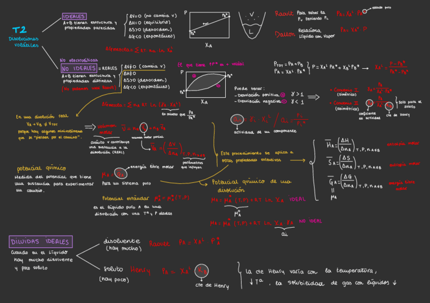 Miniatura del documento Esquemas-del-2-al-7.pdf