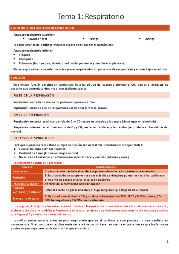 Miniatura del documento Apuntes-Tema-1-Cuidados-Respiratorio.pdf