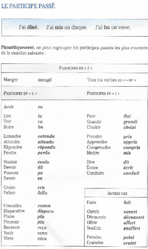 Miniatura del documento exercice-Passe-compose-I.pdf