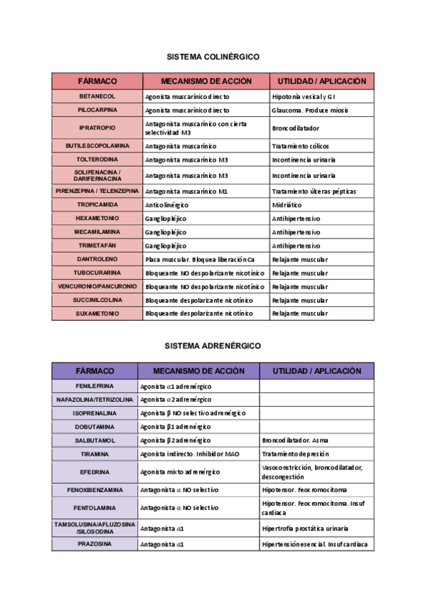Miniatura del documento TABLA-FARMACOS.pdf