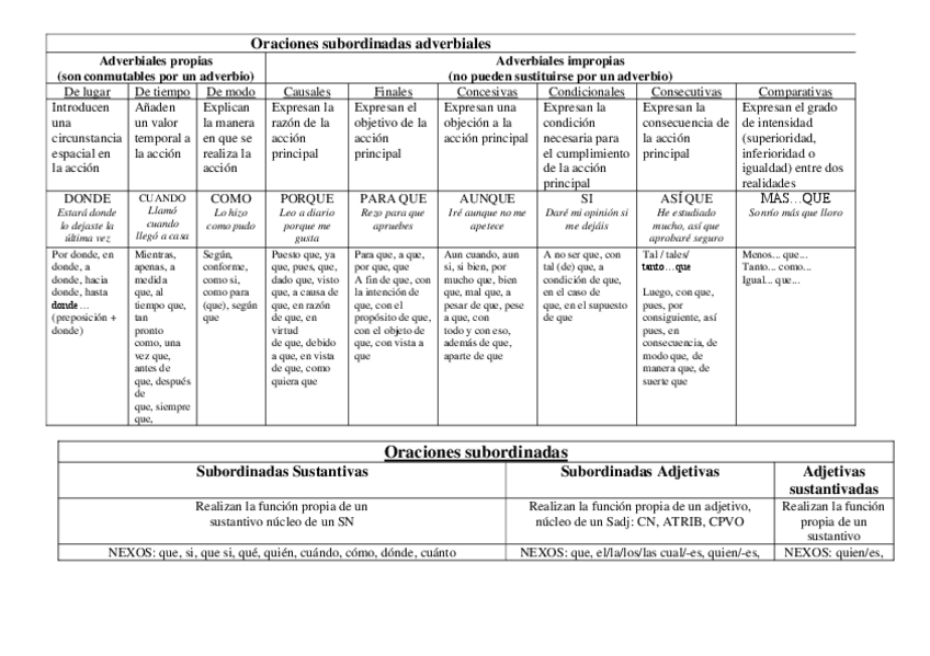 Miniatura del documento Esquema general oraciones compuestas.pdf