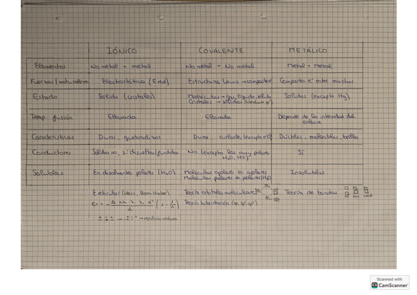 Miniatura del documento Apuntes-Tema-1-5.pdf