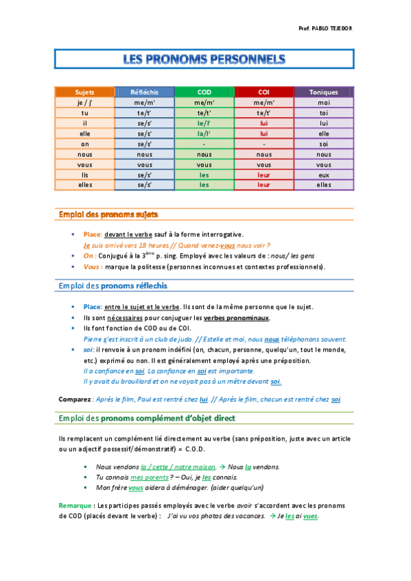 Miniatura del documento LES PRONOMS PERSONNELS.pdf