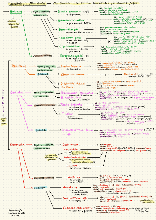 Miniatura del documento mapa-todos-parasitos.pdf