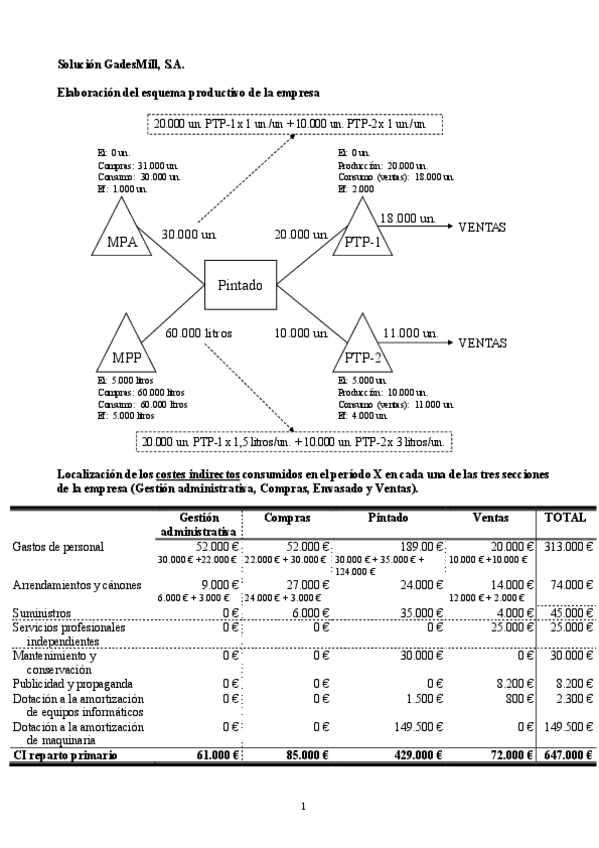Miniatura del documento Actividad evaluable 1 CGE I GADE (18-19) 3 A y B -Solución.pdf
