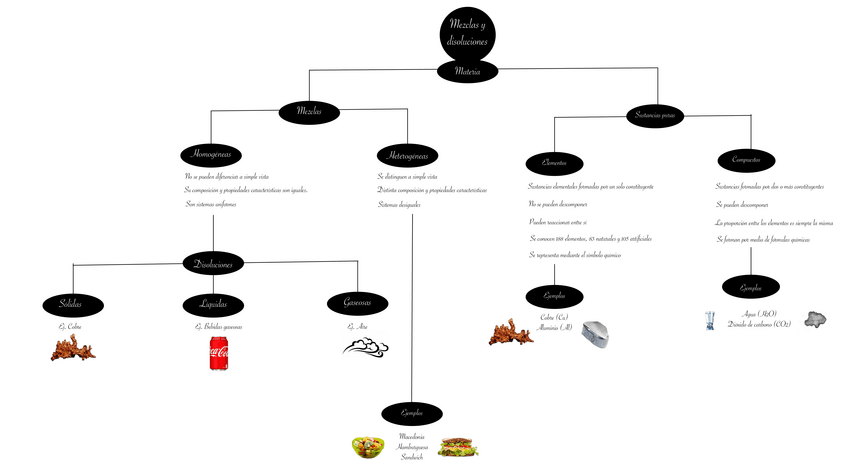 Miniatura del documento Mezclas-y-disoluciones.pdf