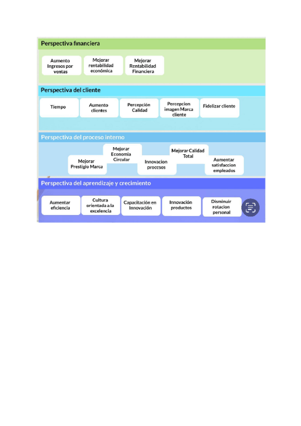 Miniatura del documento Apuntes-Practica-2.pdf