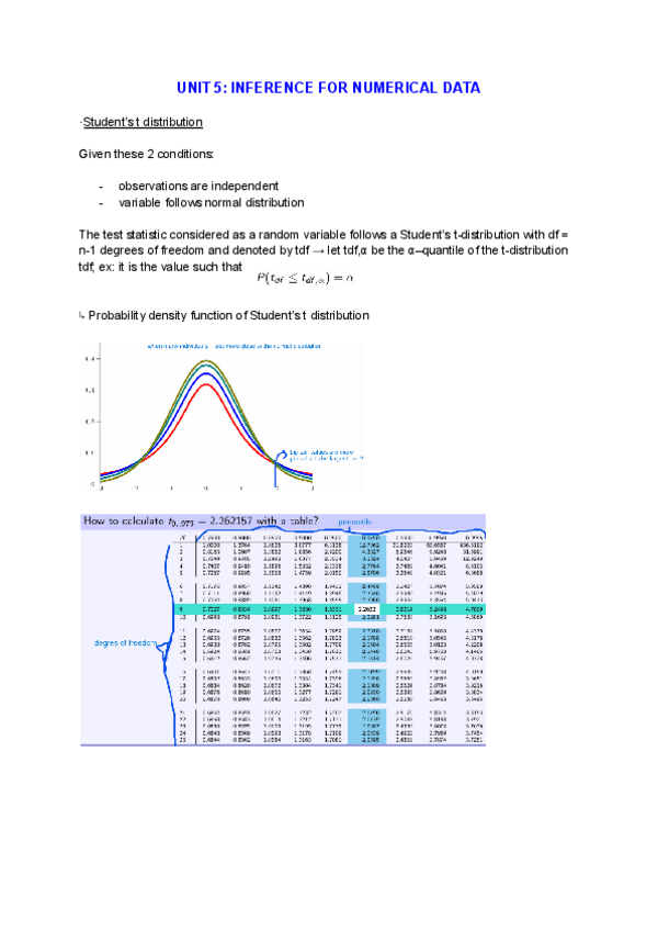 Miniatura del documento UNIT-5-INFERENCE-FOR-NUMERICAL-DATA.pdf