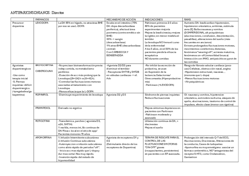 Miniatura del documento TABLA-ANTIPARKINSONIANOS.pdf
