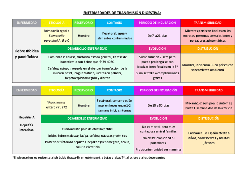 Miniatura del documento tablas-enfermedades.pdf
