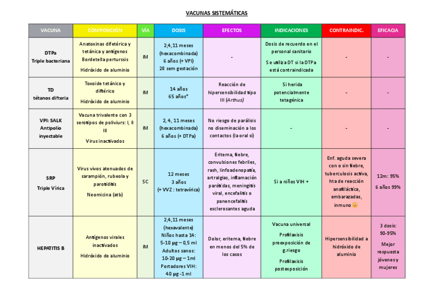 Miniatura del documento tablas-vacunas.pdf